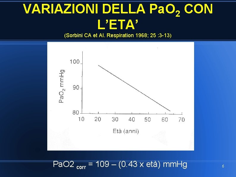 VARIAZIONI DELLA Pa. O 2 CON L’ETA’ (Sorbini CA et Al. Respiration 1968; 25