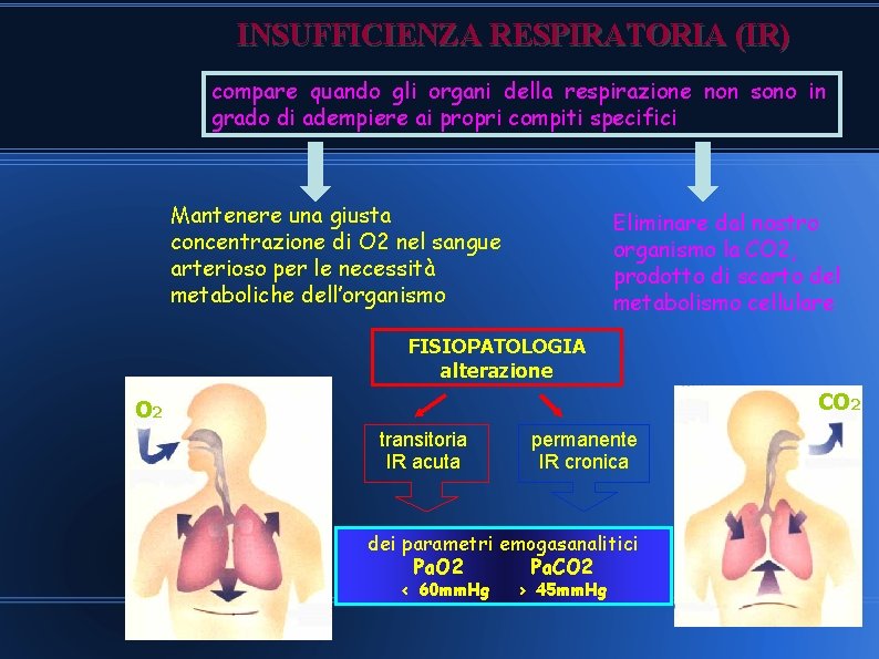 INSUFFICIENZA RESPIRATORIA (IR) compare quando gli organi della respirazione non sono in grado di