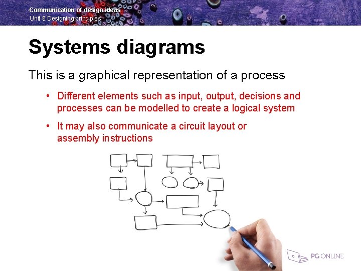 Communication of design ideas Unit 6 Designing principles Systems diagrams This is a graphical