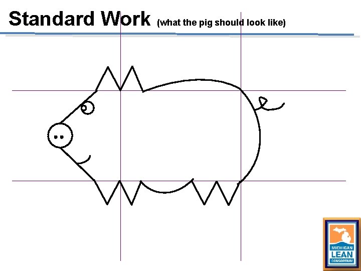 Standard Work (what the pig should look like) 