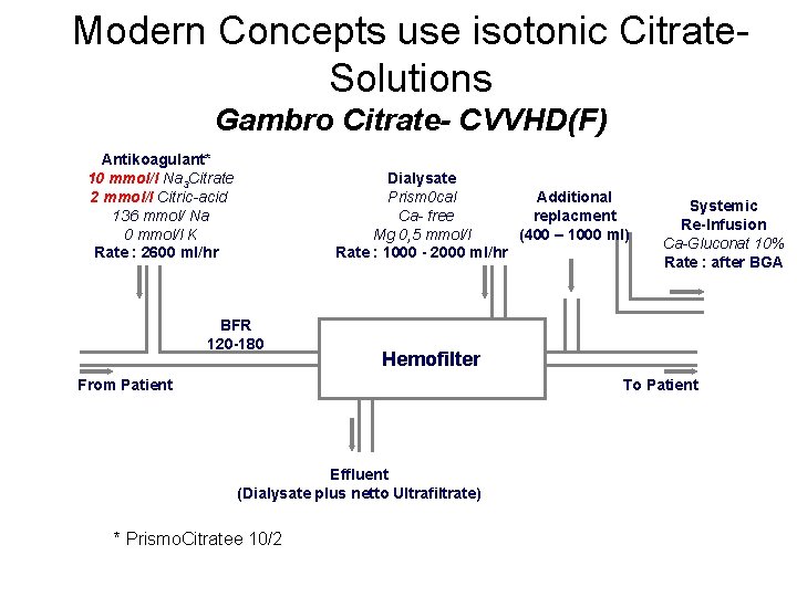 Modern Concepts use isotonic Citrate. Solutions Gambro Citrate- CVVHD(F) Antikoagulant* 10 mmol/l Na 3