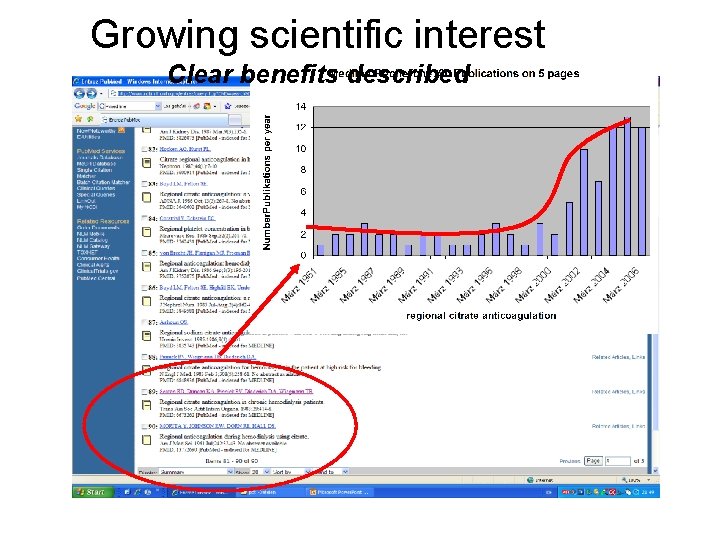 Growing scientific interest Clear benefits described 