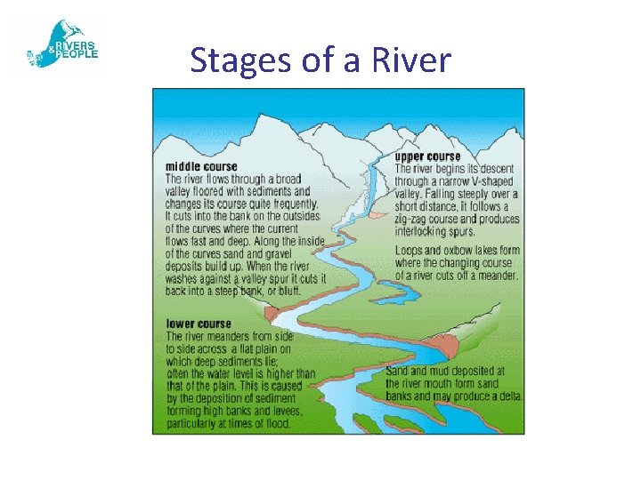 Stages of a River 