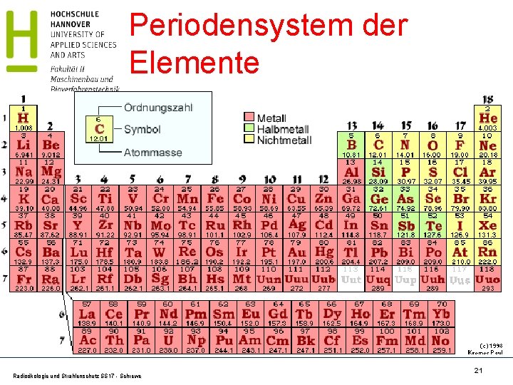 Periodensystem der Elemente Radioökologie und Strahlenschutz SS 17 - Schrewe 21 