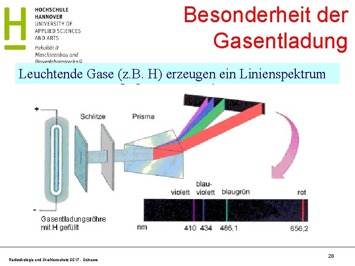 Besonderheit der Gasentladung Leuchtende Gase (z. B. H) erzeugen ein Linienspektrum Radioökologie und Strahlenschutz Besonderheit der Gasentladung Leuchtende Gase (z. B. H) erzeugen ein Linienspektrum Radioökologie und Strahlenschutz
