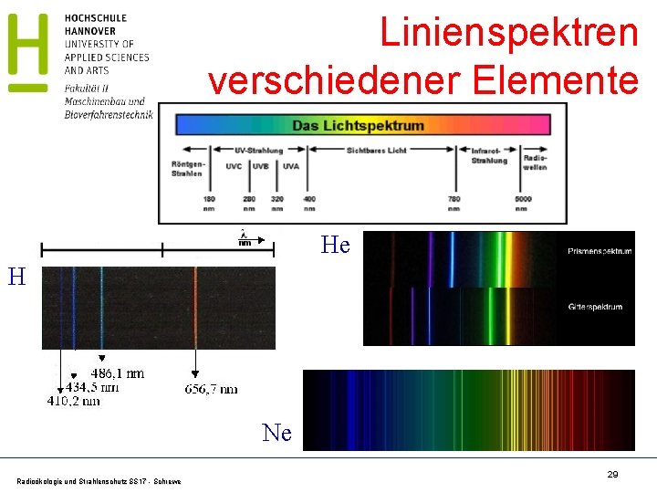 Linienspektren verschiedener Elemente He H Ne Radioökologie und Strahlenschutz SS 17 - Schrewe 29