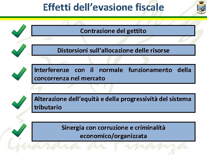 Effetti dell’evasione fiscale Contrazione del gettito Distorsioni sull’allocazione delle risorse Interferenze con il normale