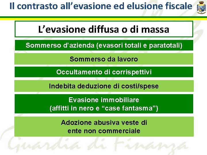 Il contrasto all’evasione ed elusione fiscale L’evasione diffusa o di massa Sommerso d’azienda (evasori