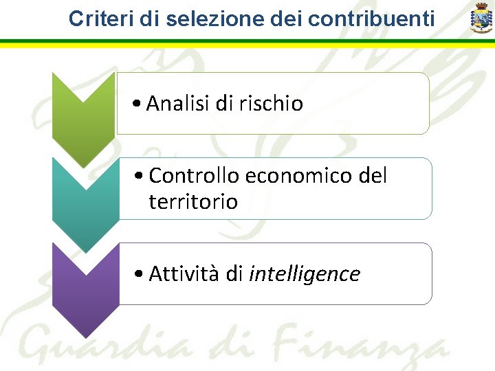 Criteri di selezione dei contribuenti • Analisi di rischio • Controllo economico del territorio