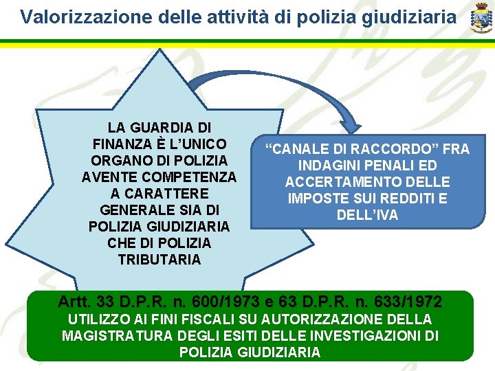 Valorizzazione delle attività di polizia giudiziaria LA GUARDIA DI FINANZA È L’UNICO ORGANO DI