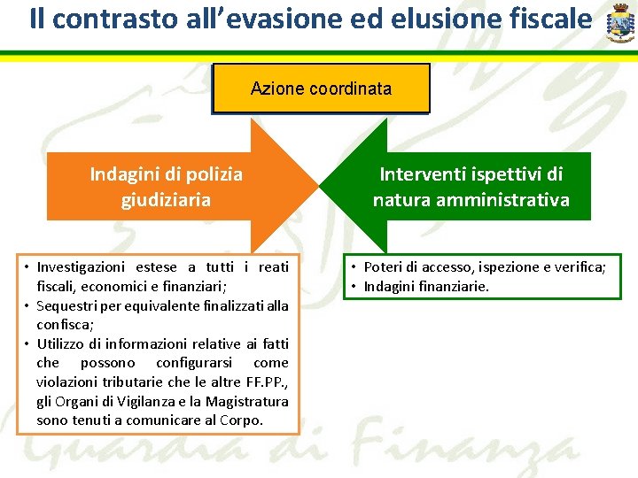 Il contrasto all’evasione ed elusione fiscale Azione coordinata Indagini di polizia giudiziaria • Investigazioni
