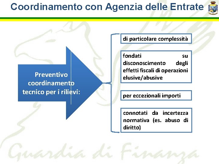 Coordinamento con Agenzia delle Entrate di particolare complessità Preventivo coordinamento tecnico per i rilievi: