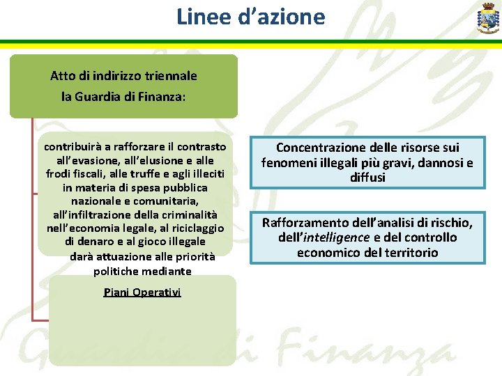Linee d’azione Atto di indirizzo triennale la Guardia di Finanza: contribuirà a rafforzare il