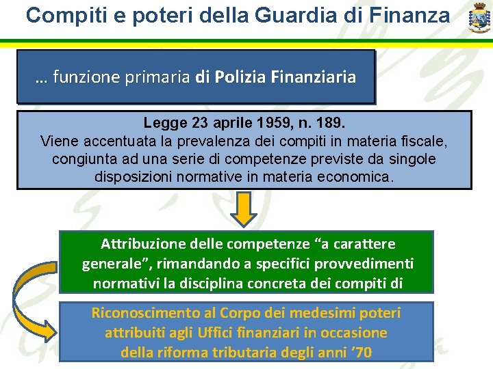 Compiti e poteri della Guardia di Finanza … funzione primaria di Polizia Finanziaria Legge