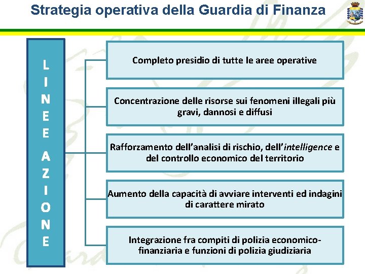 Strategia operativa della Guardia di Finanza L I N E E A Z I