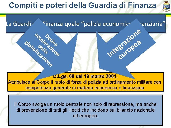 Compiti e poteri della Guardia di Finanza La Guardia di Finanza quale “polizia economico-finanziaria”