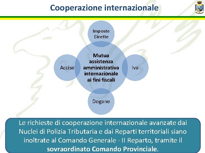 Cooperazione internazionale Imposte Dirette Accise Mutua assistenza amministrativa internazionale ai fini fiscali Iva Dogane