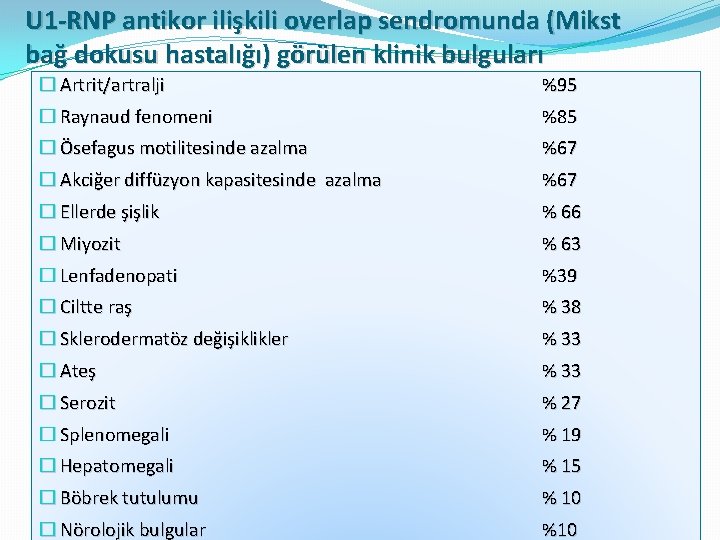 U 1 -RNP antikor ilişkili overlap sendromunda (Mikst bağ dokusu hastalığı) görülen klinik bulguları
