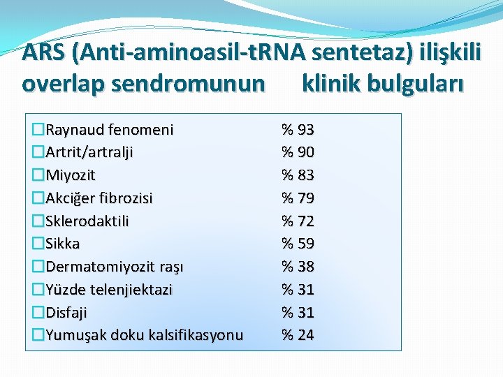 ARS (Anti-aminoasil-t. RNA sentetaz) ilişkili overlap sendromunun klinik bulguları �Raynaud fenomeni �Artrit/artralji �Miyozit �Akciğer