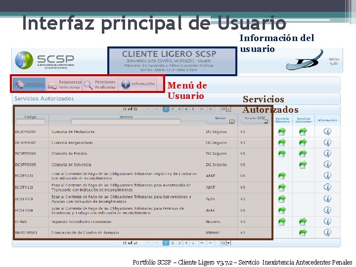 Interfaz principal de Usuario Información del usuario Menú de Usuario Servicios Autorizados Portfolio SCSP