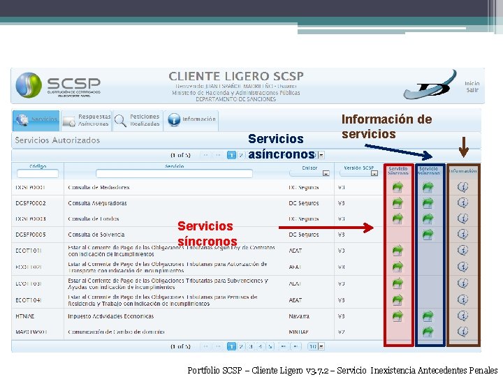 Interfaz principal de Usuario Servicios asíncronos Información de servicios Servicios síncronos Portfolio SCSP –