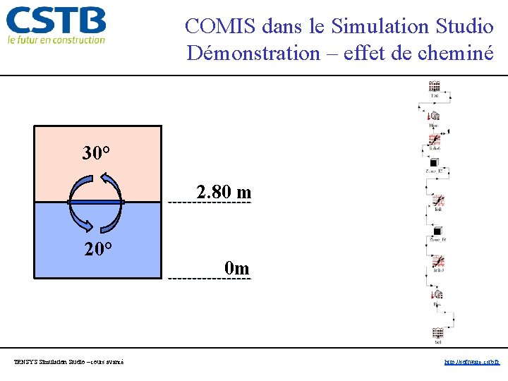 COMIS dans le Simulation Studio Démonstration – effet de cheminé 30° 2. 80 m