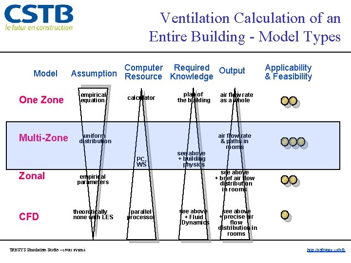 Ventilation Calculation of an Entire Building - Model Types Model Computer Required Assumption Resource