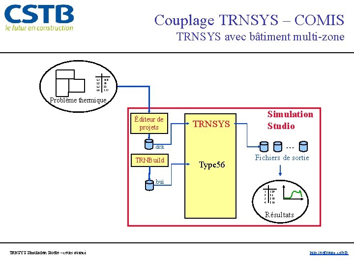 Couplage TRNSYS – COMIS TRNSYS avec bâtiment multi-zone L 1 16. 0 L 2