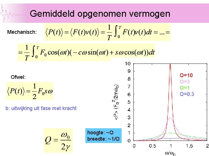 Gemiddeld opgenomen vermogen Mechanisch: Q=10 Q=3 Q=1 Q=0. 3 Ofwel: b: uitwijking uit fase