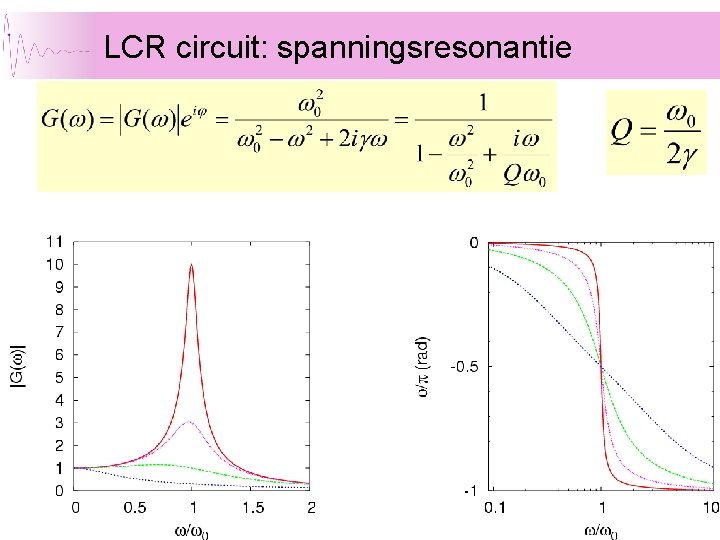 LCR circuit: spanningsresonantie 