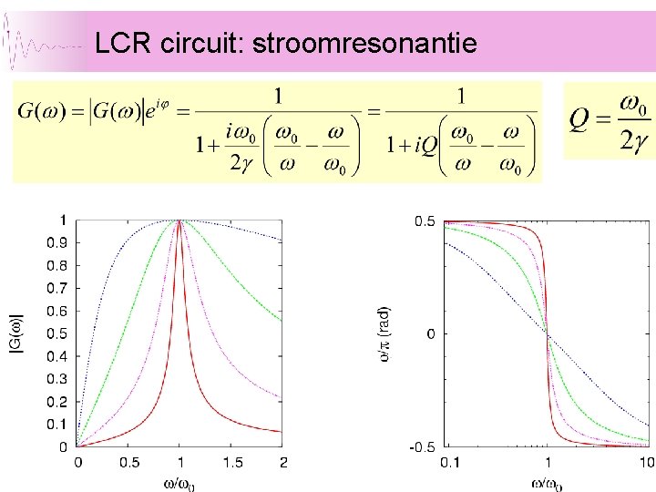 LCR circuit: stroomresonantie 