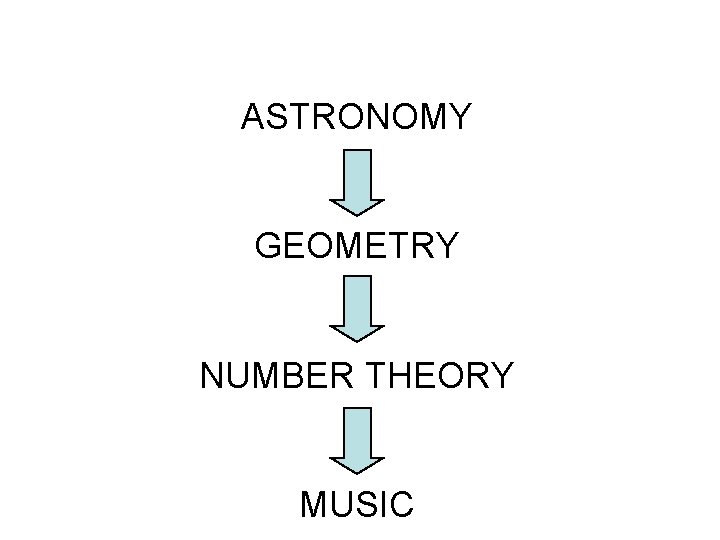 ASTRONOMY GEOMETRY NUMBER THEORY MUSIC ASTRONOMY GEOMETRY NUMBER THEORY MUSIC