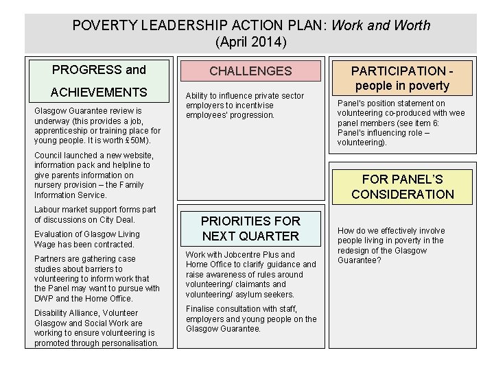 POVERTY LEADERSHIP ACTION PLAN: Work and Worth (April 2014) PROGRESS and ACHIEVEMENTS Glasgow Guarantee