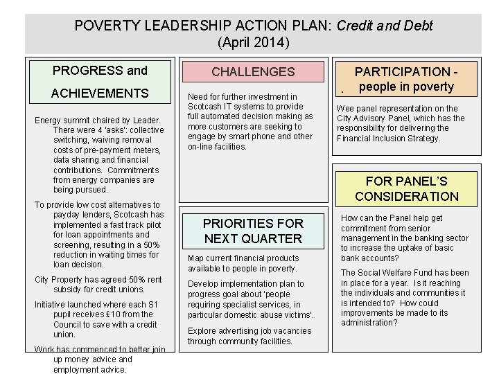POVERTY LEADERSHIP ACTION PLAN: Credit and Debt (April 2014) PROGRESS and ACHIEVEMENTS Energy summit