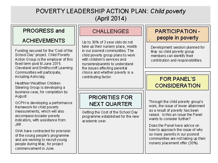 POVERTY LEADERSHIP ACTION PLAN: Child poverty (April 2014) PROGRESS and ACHIEVEMENTS Funding secured for