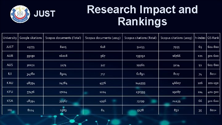 JUST Research Impact and Rankings 