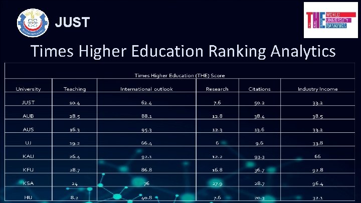 JUST Times Higher Education Ranking Analytics 