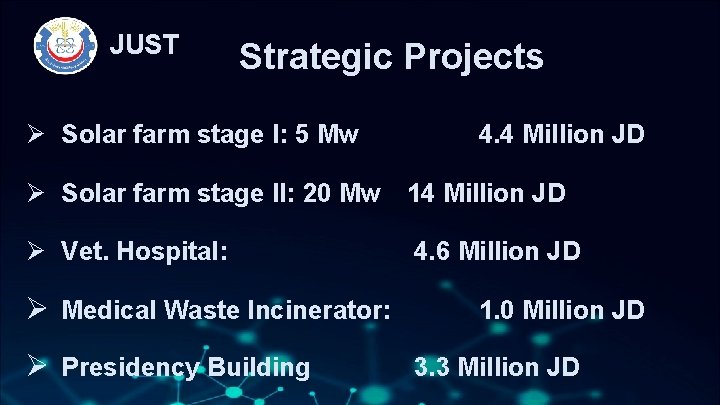 JUST Strategic Projects Ø Solar farm stage I: 5 Mw 4. 4 Million JD