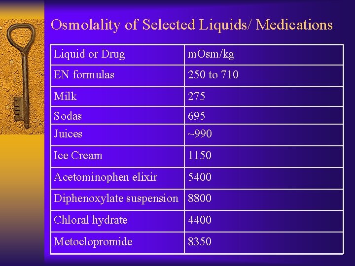 Osmolality of Selected Liquids/ Medications Liquid or Drug m. Osm/kg EN formulas 250 to