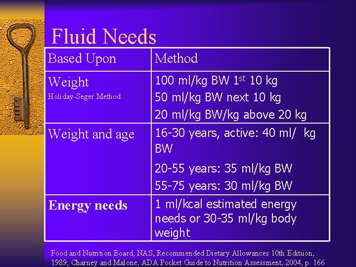 Fluid Needs Based Upon Method Weight 100 ml/kg BW 1 st 10 kg 50