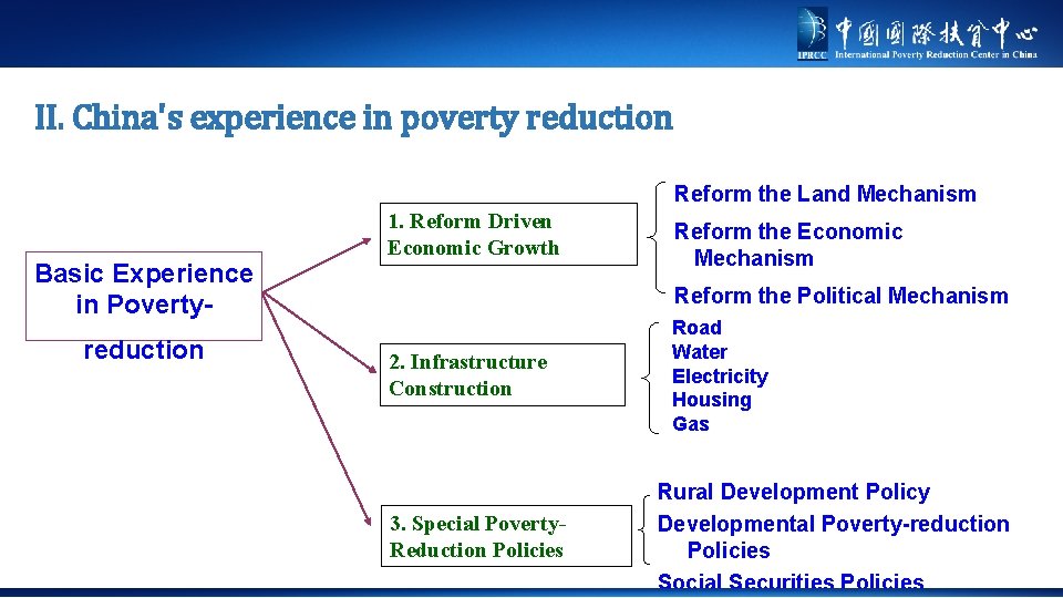 II. China's experience in poverty reduction Reform the Land Mechanism Basic Experience in Povertyreduction