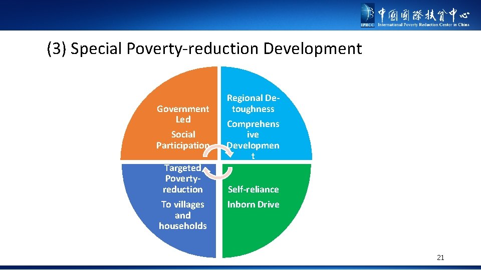 (3) Special Poverty-reduction Development Government Led Social Participation Targeted Povertyreduction To villages and households