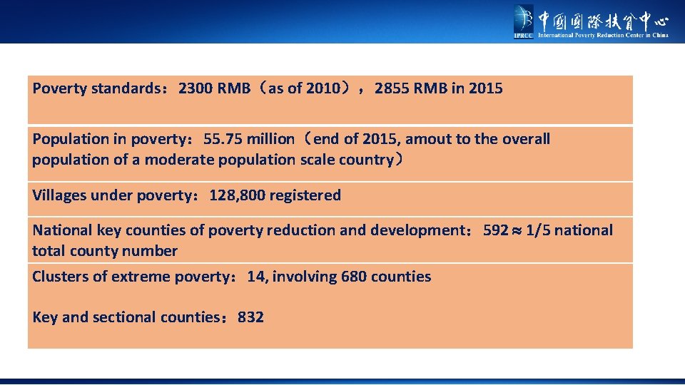 Poverty standards： 2300 RMB（as of 2010），2855 RMB in 2015 Population in poverty： 55. 75