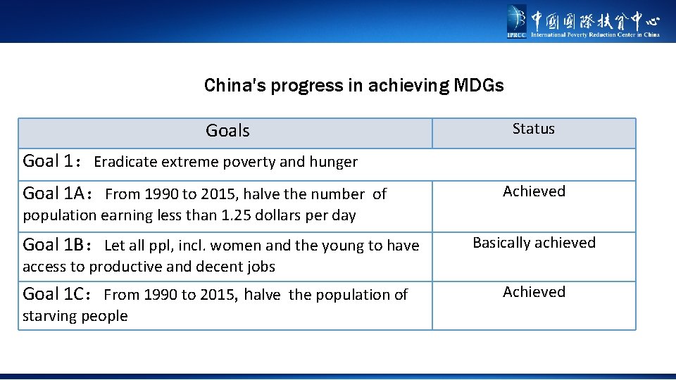 China's progress in achieving MDGs Goals Status Goal 1：Eradicate extreme poverty and hunger Goal