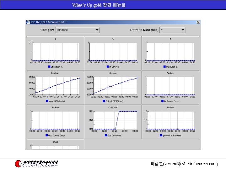 What’s Up gold 간단 메뉴얼 싸이버정보통신주식회사 Cyber. Info. Comm 박상철(zesum@cyberinfocomm. com) 