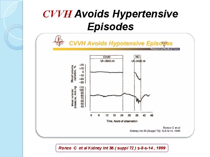 CVVH Avoids Hypertensive Episodes Ronco C et al Kidney Int 56 ( suppl 72