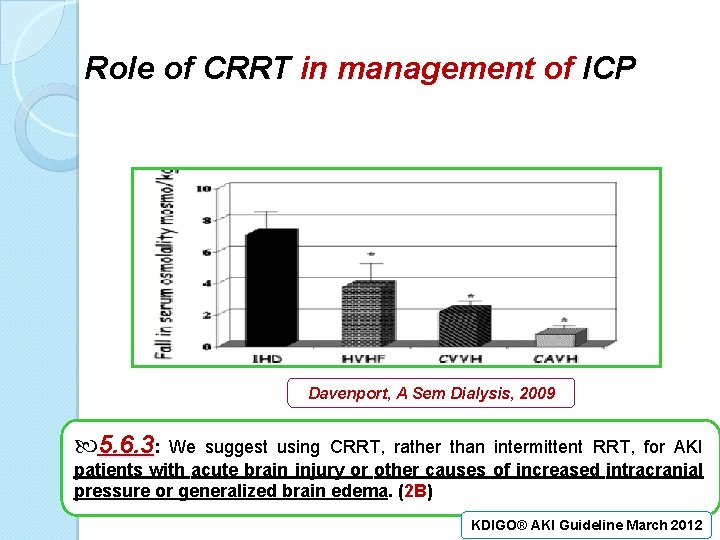 Role of CRRT in management of ICP Davenport, A Sem Dialysis, 2009 5. 6.