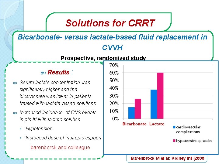  Solutions for CRRT Bicarbonate versus lactate based fluid replacement in CVVH Prospective, randomized