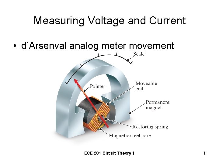 Measuring Voltage and Current • d’Arsenval analog meter movement ECE 201 Circuit Theory 1