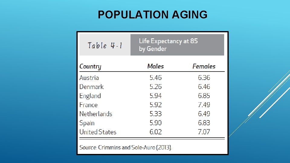POPULATION AGING 